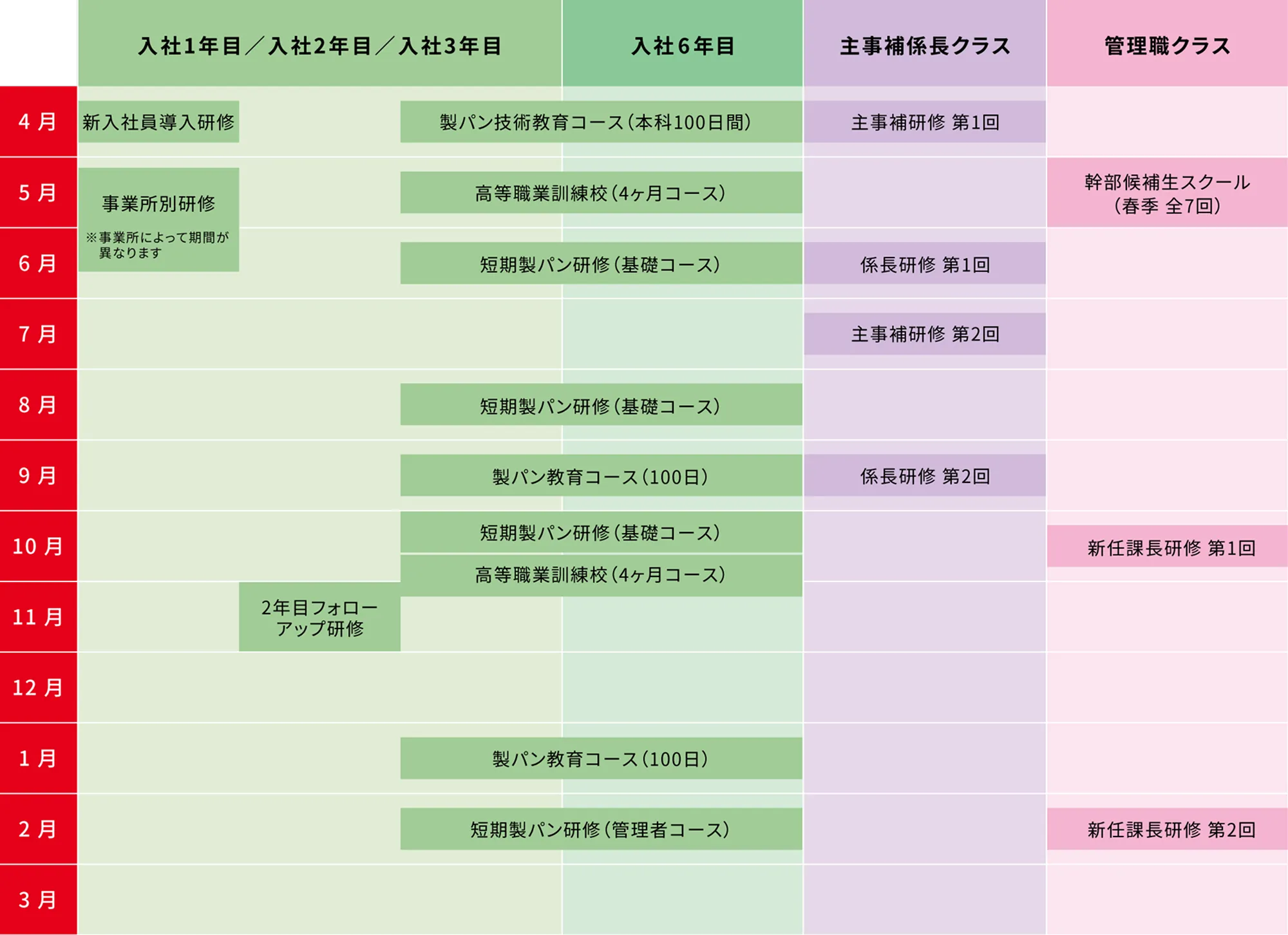 年間研修スケジュール