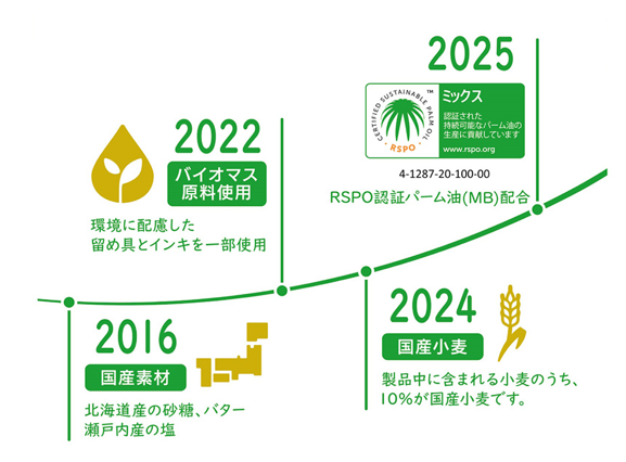 本仕込　年表.png